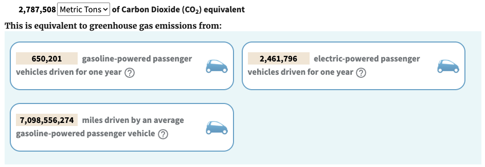 CO2 equivalency infographic